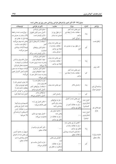 نشريه شماره 614