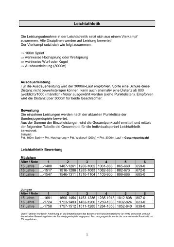 Leichtathletik - Mittelschule Untermeitingen