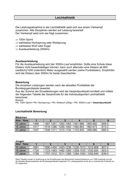 Leichtathletik Mittelschule Untermeitingen