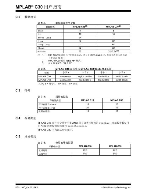 MPLABÂ® C30 C ç¼è¯å¨ç¨æ·æå