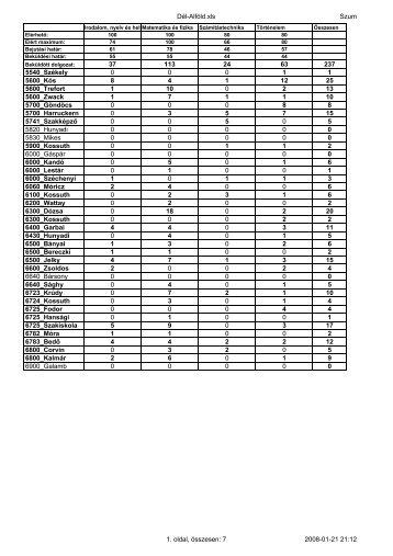 Dél-Alföld 2008. 01. 23. (PDF)