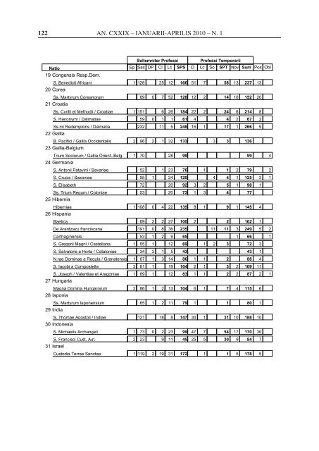 Acta Ordinis 2010 N.1 - OFM