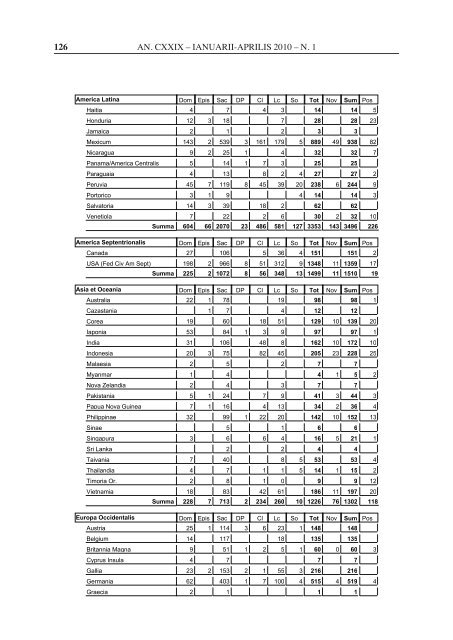 Acta Ordinis 2010 N.1 - OFM