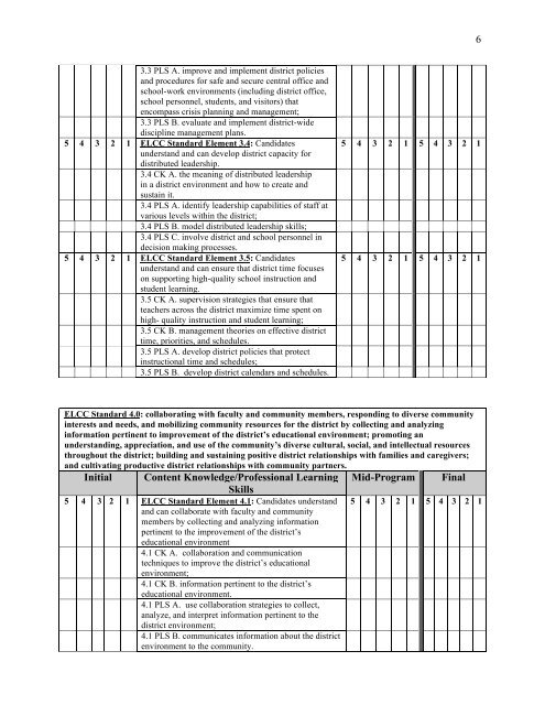 ELCC Standards Self-Assessment District Level - Berry College