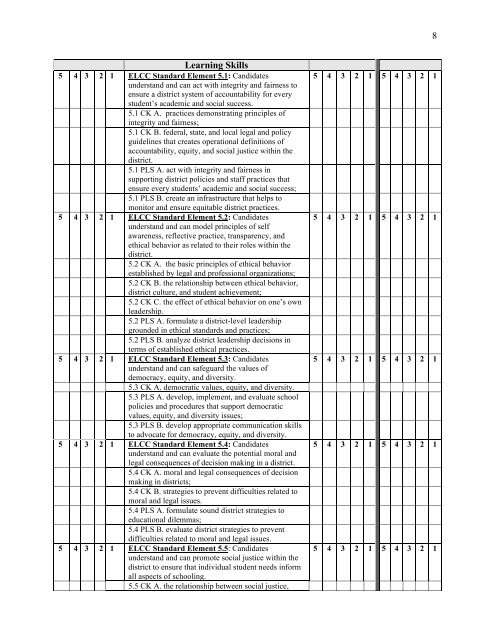 ELCC Standards Self-Assessment District Level - Berry College