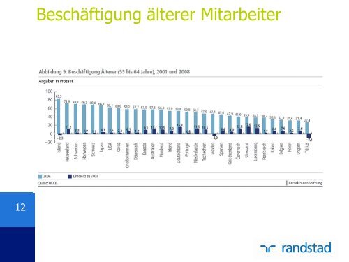 Beschäftigung älterer Arbeitnehmer von Susanne Wißfeld