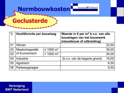 presentatie - Vereniging BWT Nederland