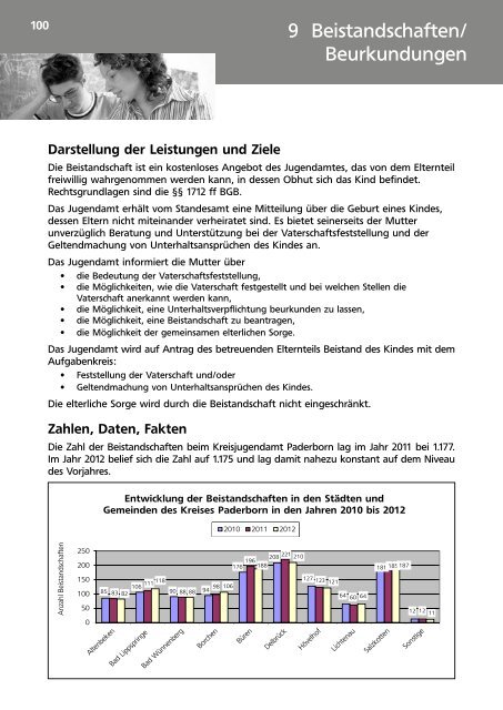 Jahresbericht des Jugendamtes des Kreises ... - Kreis Paderborn