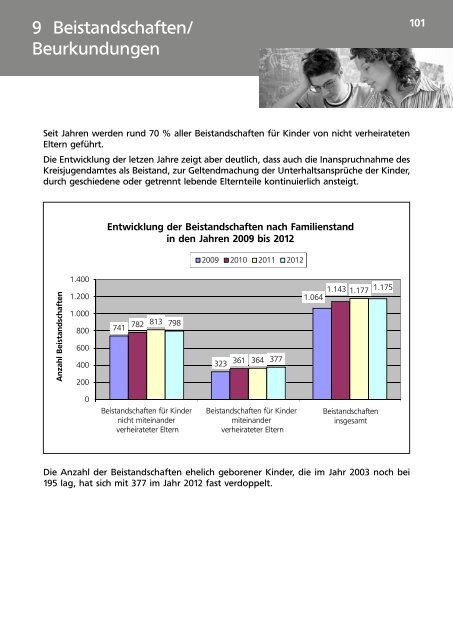 Jahresbericht des Jugendamtes des Kreises ... - Kreis Paderborn