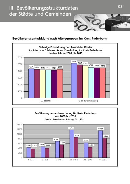 Jahresbericht des Jugendamtes des Kreises ... - Kreis Paderborn