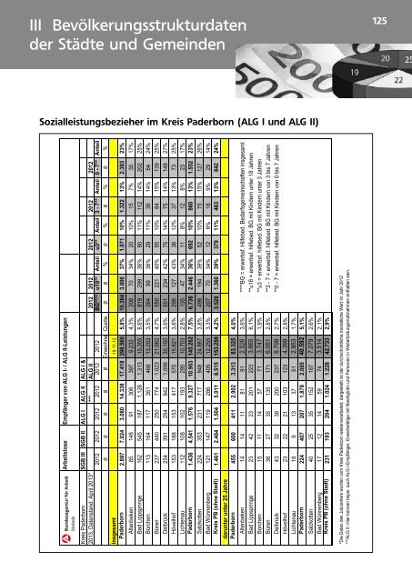 Jahresbericht des Jugendamtes des Kreises ... - Kreis Paderborn