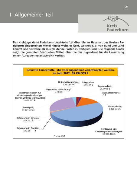 Jahresbericht des Jugendamtes des Kreises ... - Kreis Paderborn