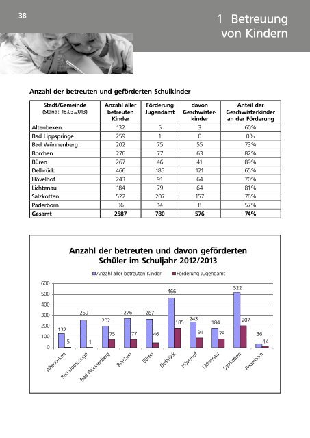 Jahresbericht des Jugendamtes des Kreises ... - Kreis Paderborn