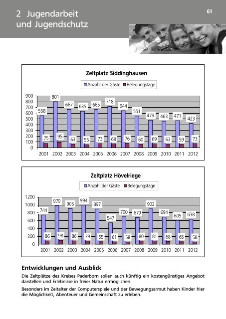 Jahresbericht des Jugendamtes des Kreises ... - Kreis Paderborn