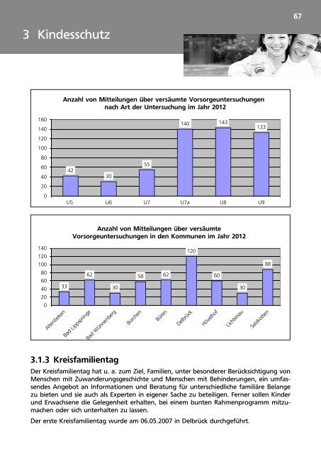 Jahresbericht des Jugendamtes des Kreises ... - Kreis Paderborn