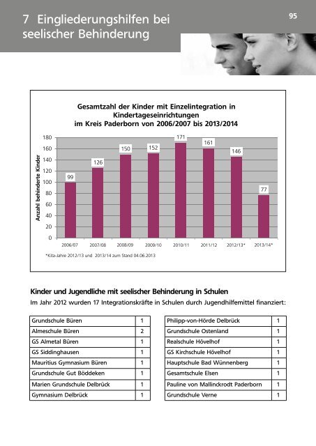 Jahresbericht des Jugendamtes des Kreises ... - Kreis Paderborn