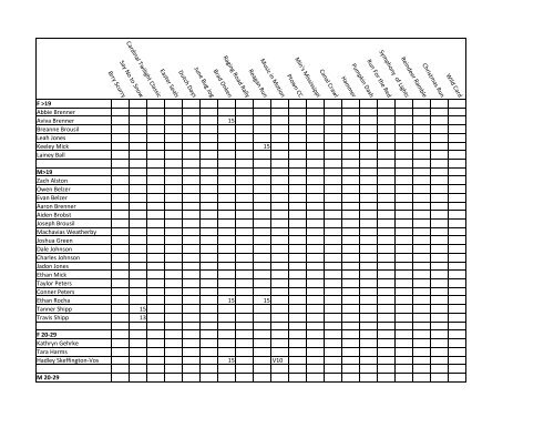 race-results-point-chart-rock-river-road-runners