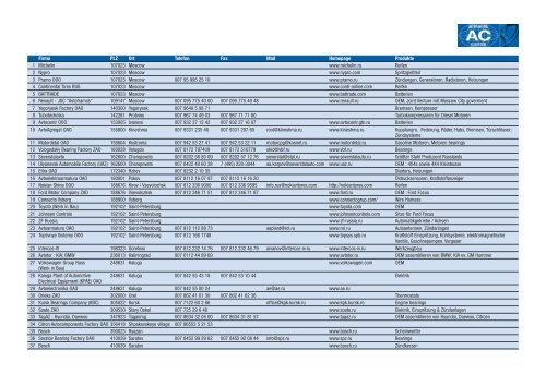 Firma PLZ Ort Telefon Fax Mail Homepage ... - Automobil Cluster