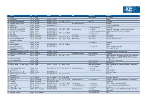 Firma PLZ Ort Telefon Fax Mail Homepage ... - Automobil Cluster