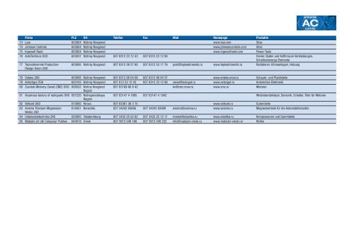 Firma PLZ Ort Telefon Fax Mail Homepage ... - Automobil Cluster