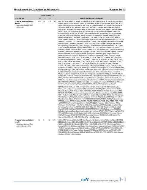 MBB 15 - Benchmark Tables.pdf - Microfinance Information Exchange