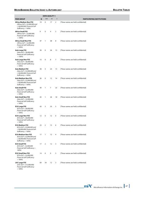 MBB 15 - Benchmark Tables.pdf - Microfinance Information Exchange