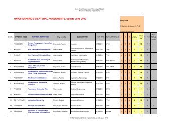 List of UNIOS Erasmus partner institutions