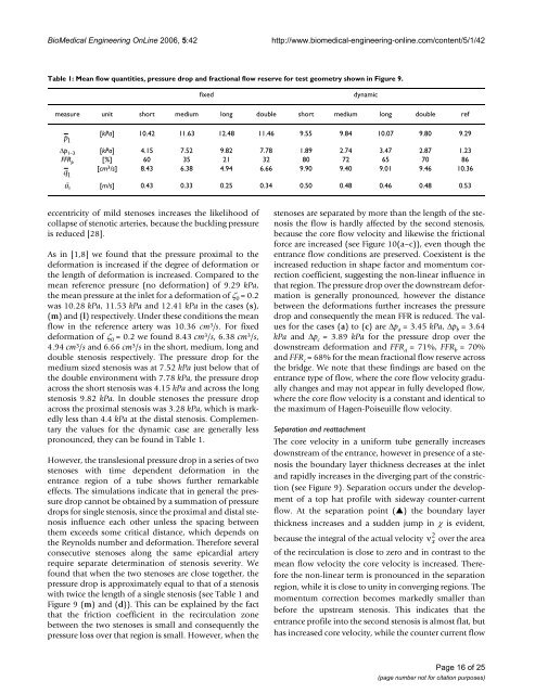 Transient integral boundary layer method to calculate the ...