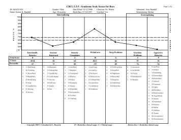 CBCL/1.5-5 - Syndrome Scale Scores for Boys - Aseba