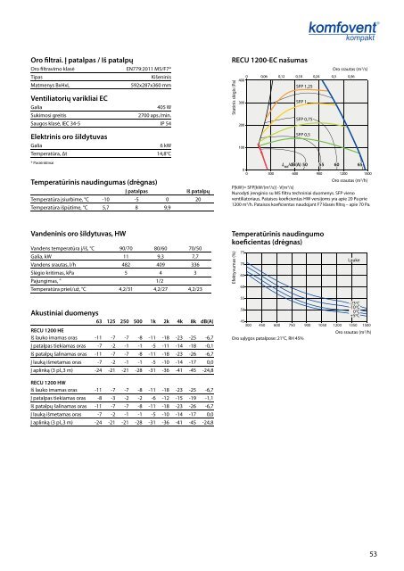 KOMPAKT vÄdinimo Ä¯renginiai - komfovent