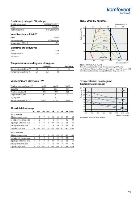 KOMPAKT vÄdinimo Ä¯renginiai - komfovent