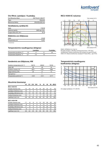 KOMPAKT vÄdinimo Ä¯renginiai - komfovent