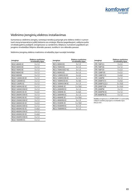 KOMPAKT vÄdinimo Ä¯renginiai - komfovent