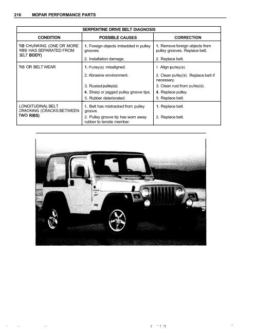 Jeep Engines - Oljeep