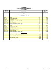 Frymaster Price List - Garland - Canada