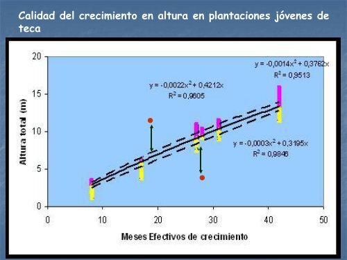 Diapositiva 1 - Tecnológico de Costa Rica