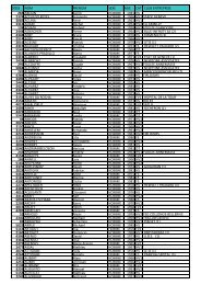 Liste inscrits TDC au 30.05 Individuels - Courir Ã  GenÃ¨ve