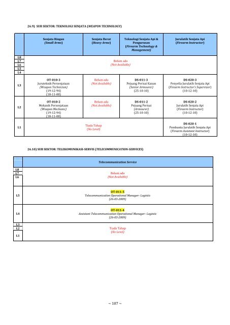 Daftar Standard Kemahiran Pekerjaan Kebangsaan (SKPK ...