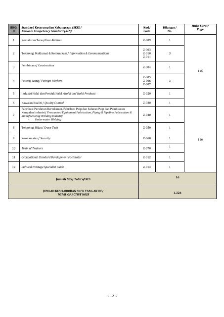 Daftar Standard Kemahiran Pekerjaan Kebangsaan (SKPK ...