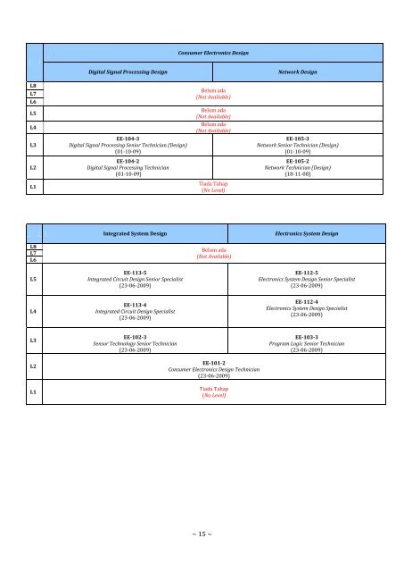 Daftar Standard Kemahiran Pekerjaan Kebangsaan (SKPK ...