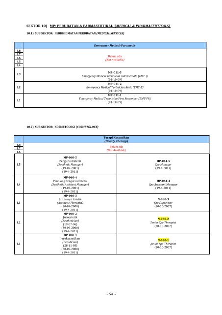 Daftar Standard Kemahiran Pekerjaan Kebangsaan (SKPK ...