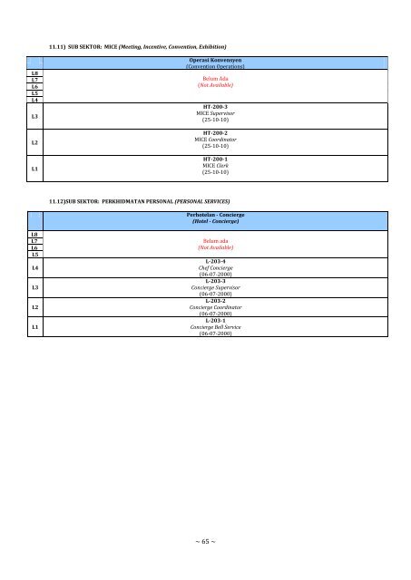 Daftar Standard Kemahiran Pekerjaan Kebangsaan (SKPK ...