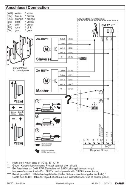 ZA 35/85/105/155-BSY+(-HS) - D+H Mechatronic