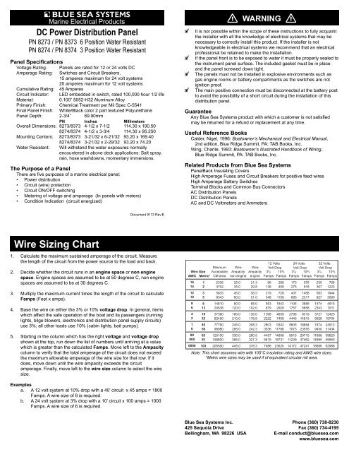 Wire Capacity Chart