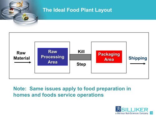 Control of Listeria in Processing Plants - bioMÃ©rieux