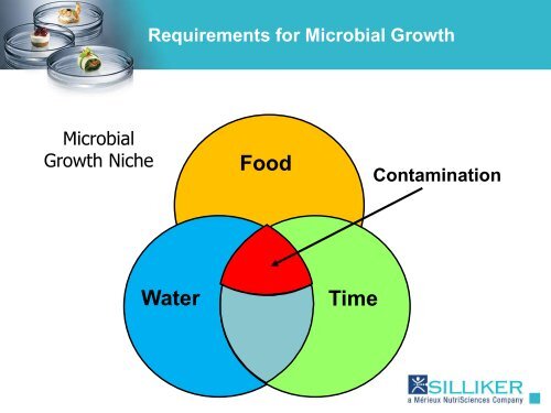 Control of Listeria in Processing Plants - bioMÃ©rieux