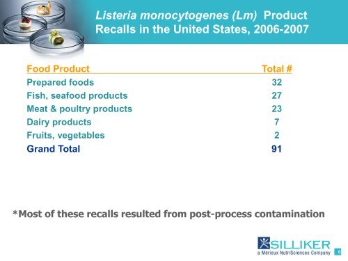 Control of Listeria in Processing Plants - bioMÃ©rieux