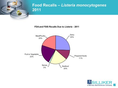 Control of Listeria in Processing Plants - bioMÃ©rieux