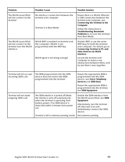 Hughes 9201 BGAN Terminal User's Guide 2.2 - GMPCS Personal ...