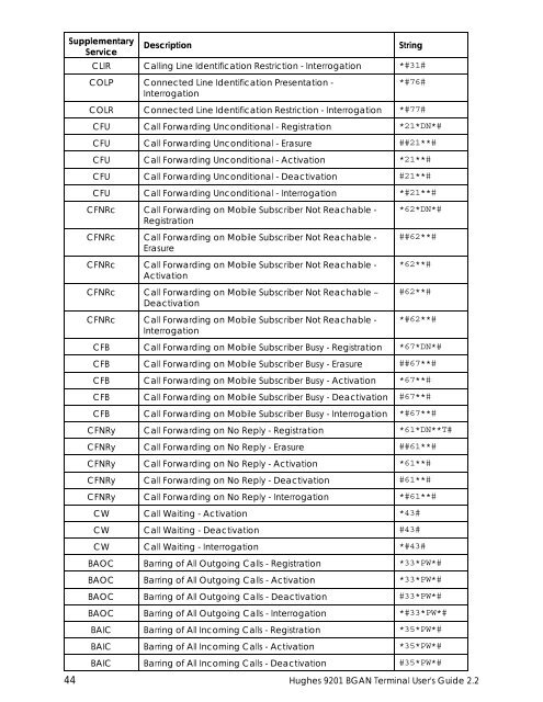 Hughes 9201 BGAN Terminal User's Guide 2.2 - GMPCS Personal ...